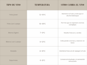 temperatura